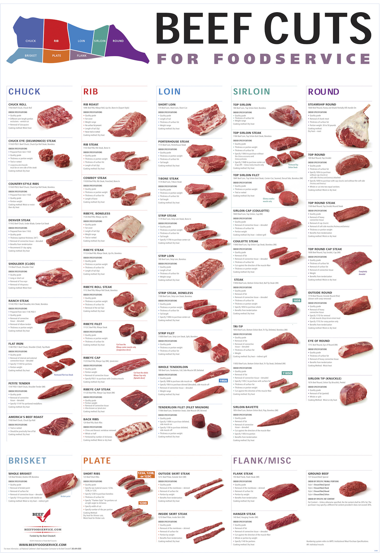 Meat Cuts - Blue Mountain Meats