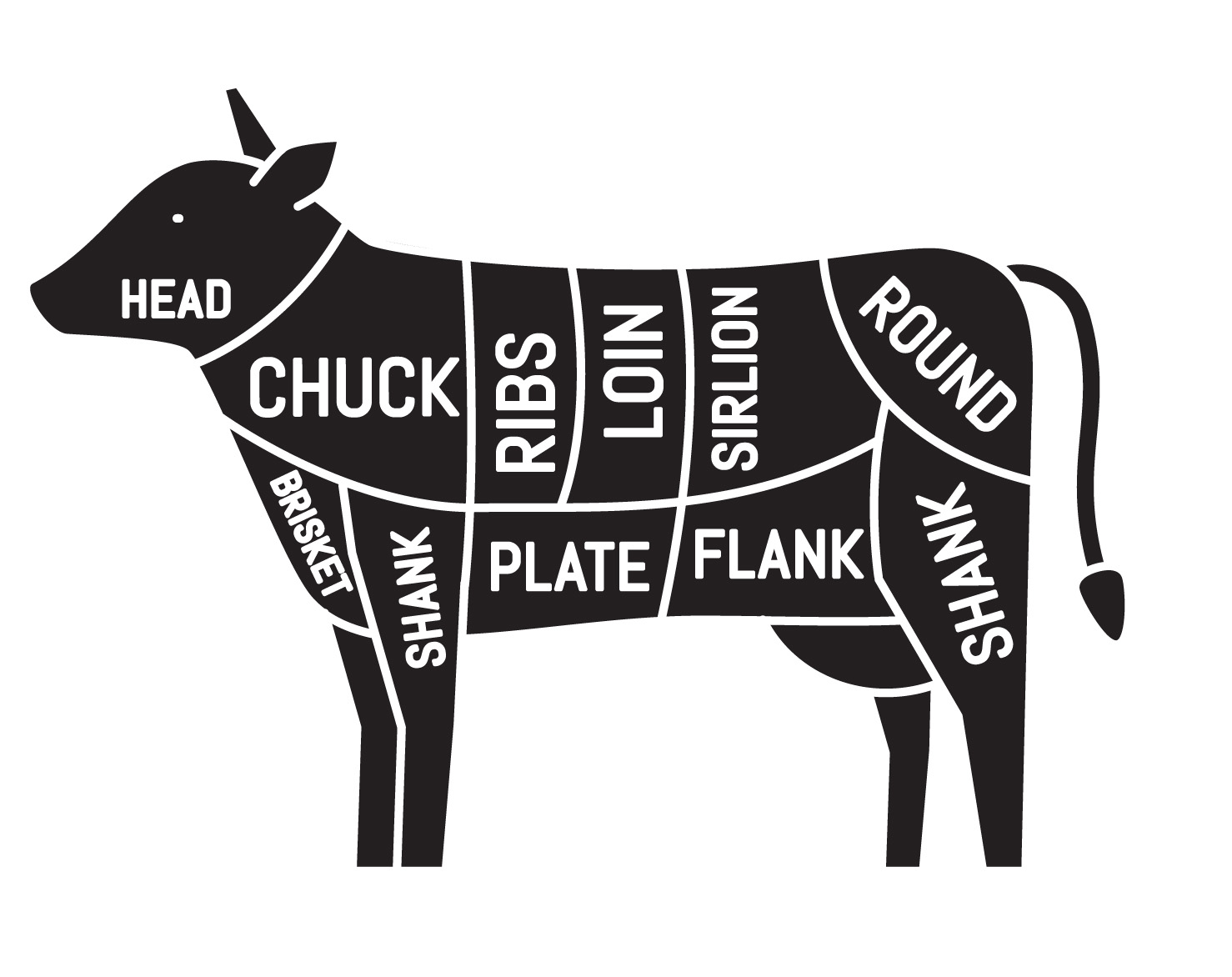 Meat Cuts - Blue Mountain Meats