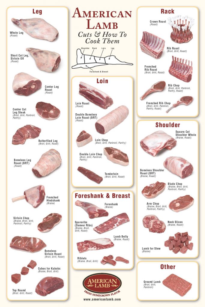 Meat Cuts 2